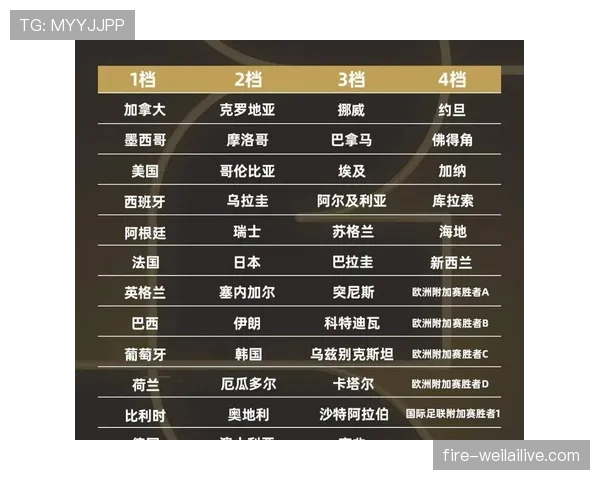 2026世界杯赛程阶段如何划分